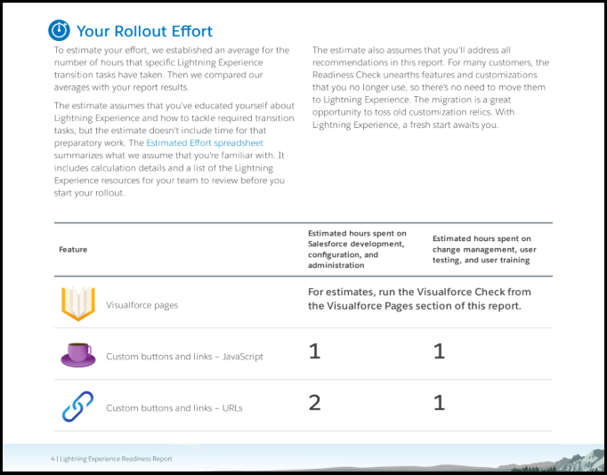 5 (More) Life-Saving Salesforce Features Every Admin Should Know - Torrent  Consulting