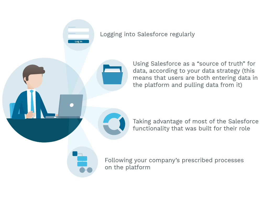 Definition of active Salesforce adoption