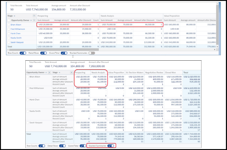 Salesforce Stacked Summaries