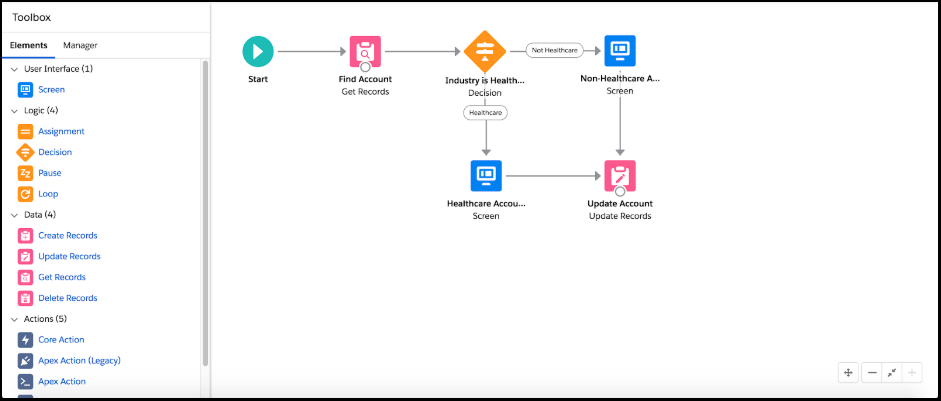 salesforce critical updates spring 19 autolaunched flow