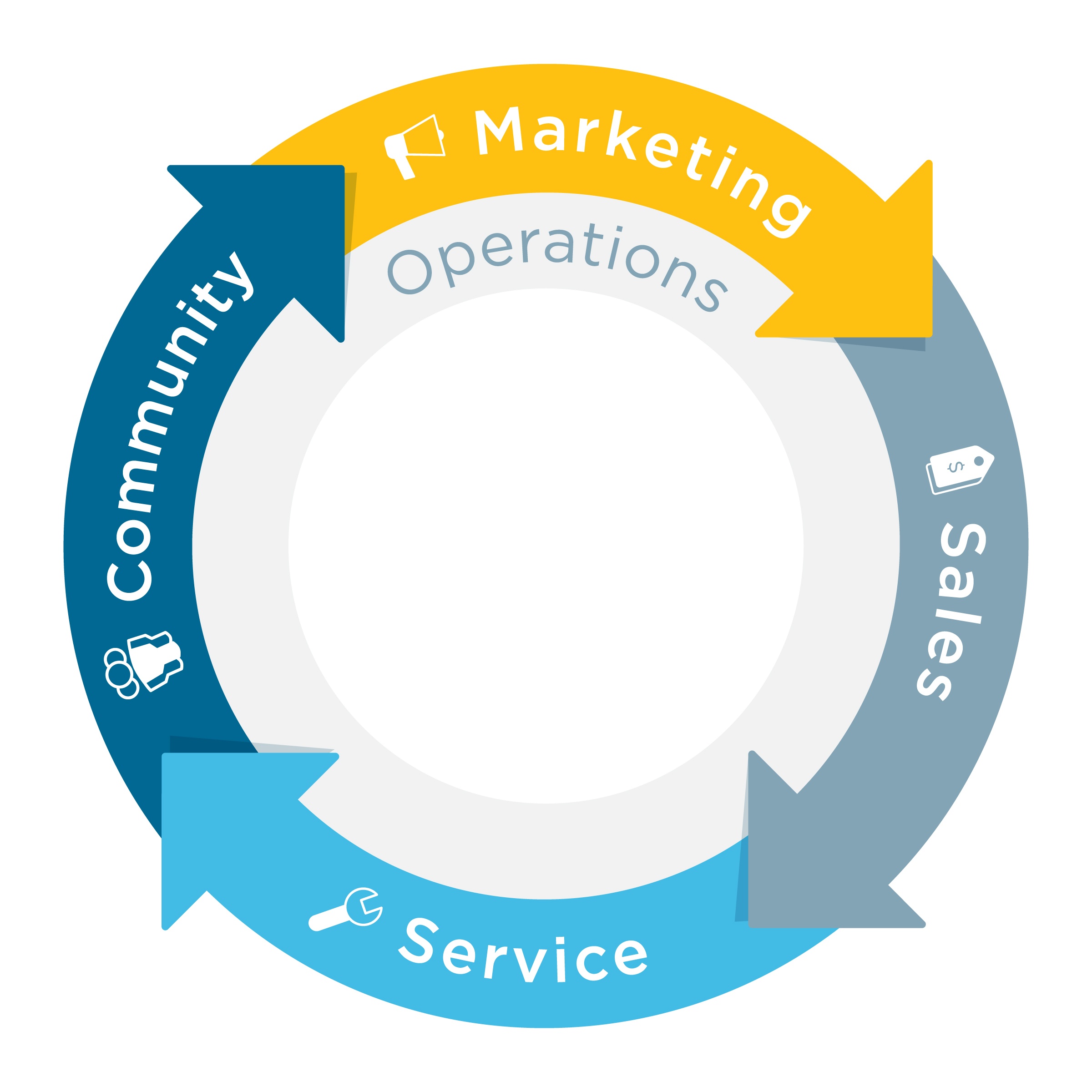 torrent-customer-lifecycle