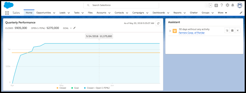 Salesforce Lightning