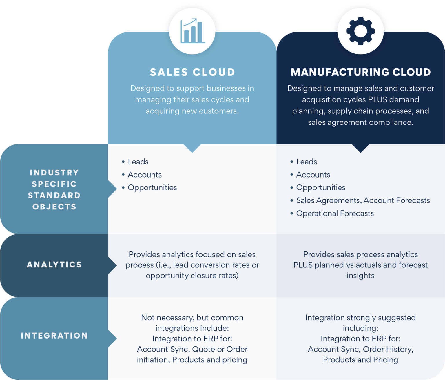 manufacturing-cloud-vs-sales-cloud-which-solution-is-best-for-your