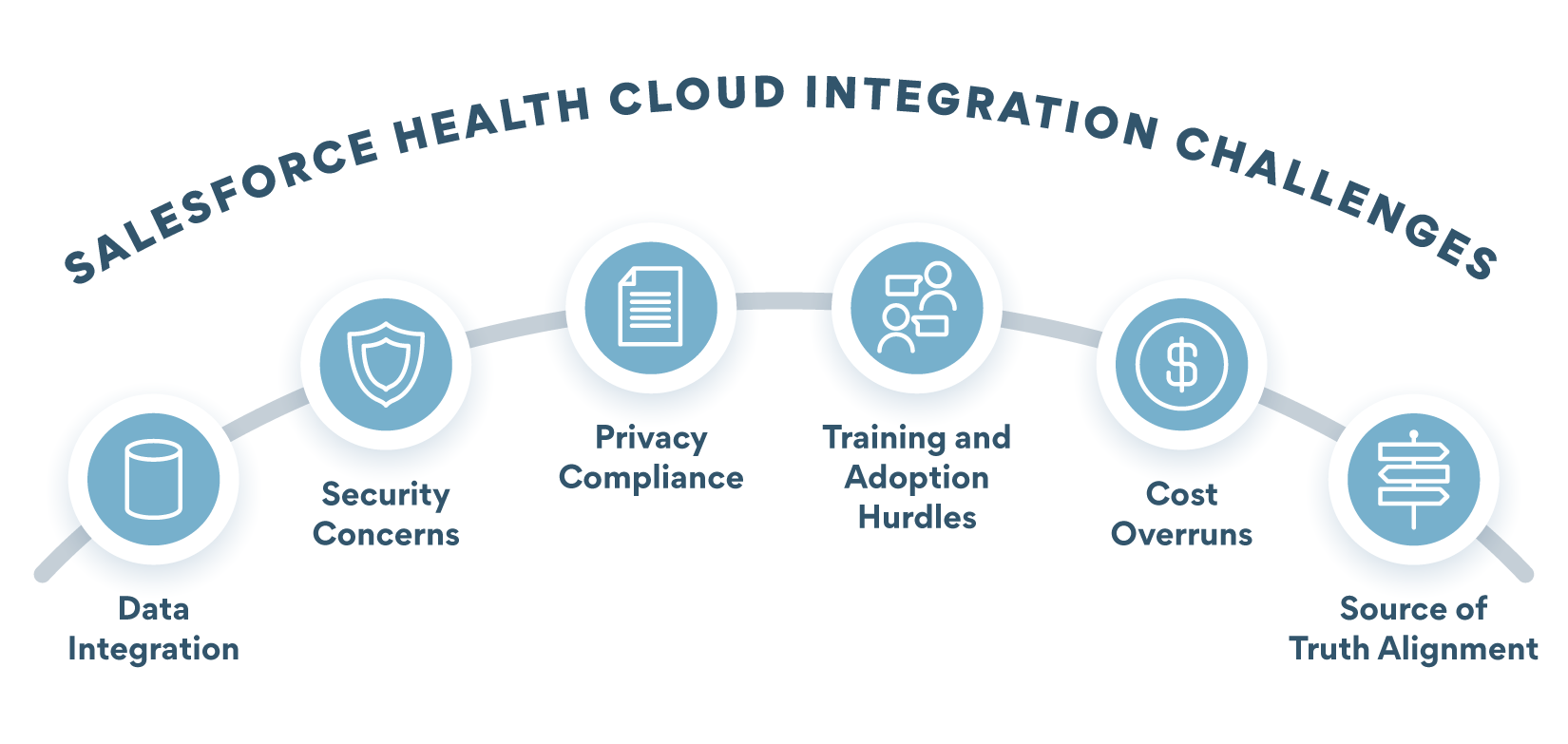 top 6 challenges for salesforce health cloud integrations